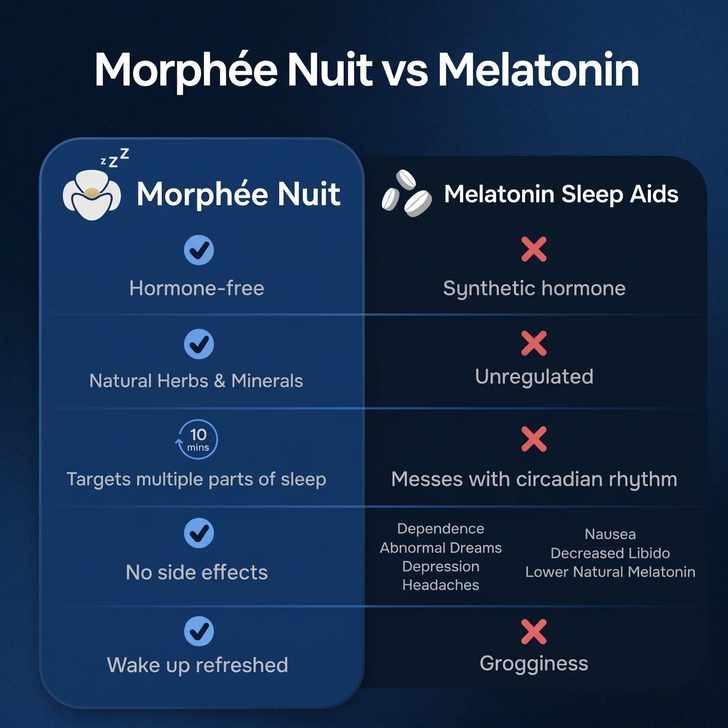 Morphée Nuit vs melatonin table