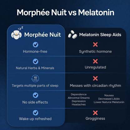 Morphée Nuit vs melatonin table